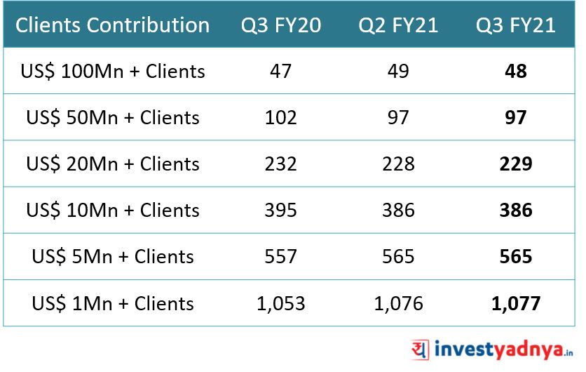 TCS Client parameters